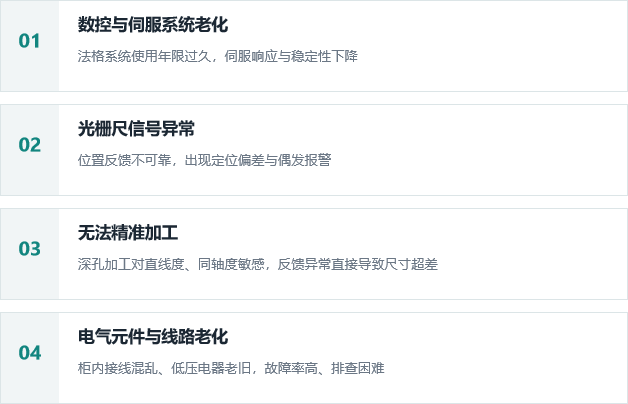 2005 年深孔钻床,数控系统升级改造 image