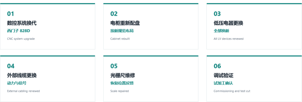 2005 年深孔钻床,数控系统升级改造 image