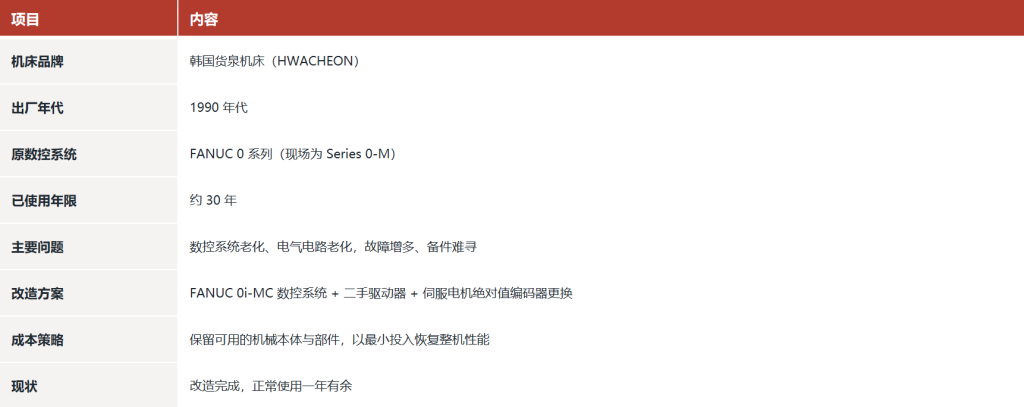 韩国货泉机床FANUC 0 → 0i-MC 改造 image